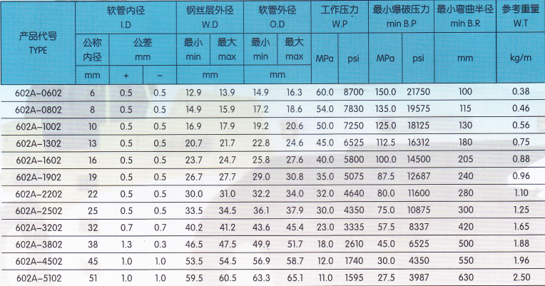 技術參數2.png 技術參數2.png